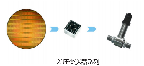 Pressure sensor