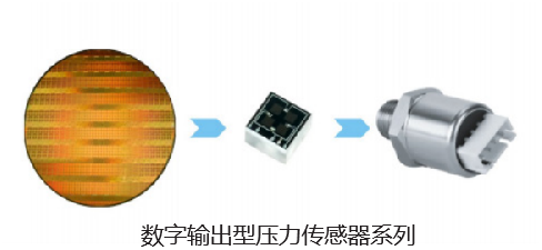 Pressure sensor